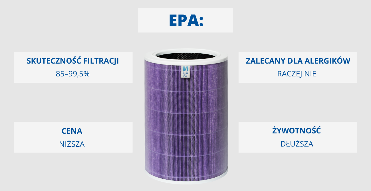 zalety filtrów EPA