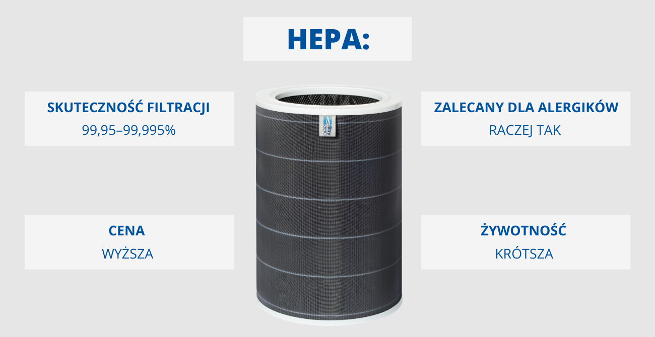 zalety filtrów HEPA