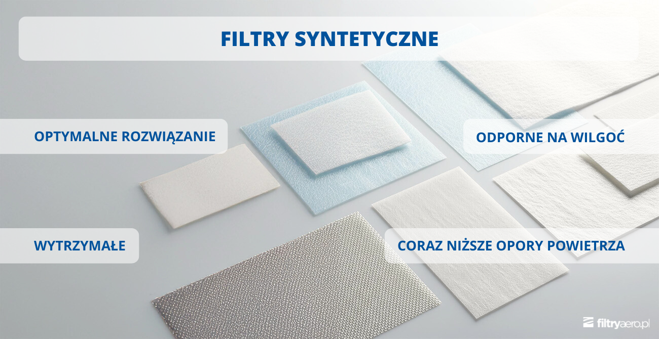 Próbki białych materiałów syntetycznych z opisami: optymalne rozwiązanie, wytrzymałe, odporne na wilgoć, coraz niższe opory powietrza.